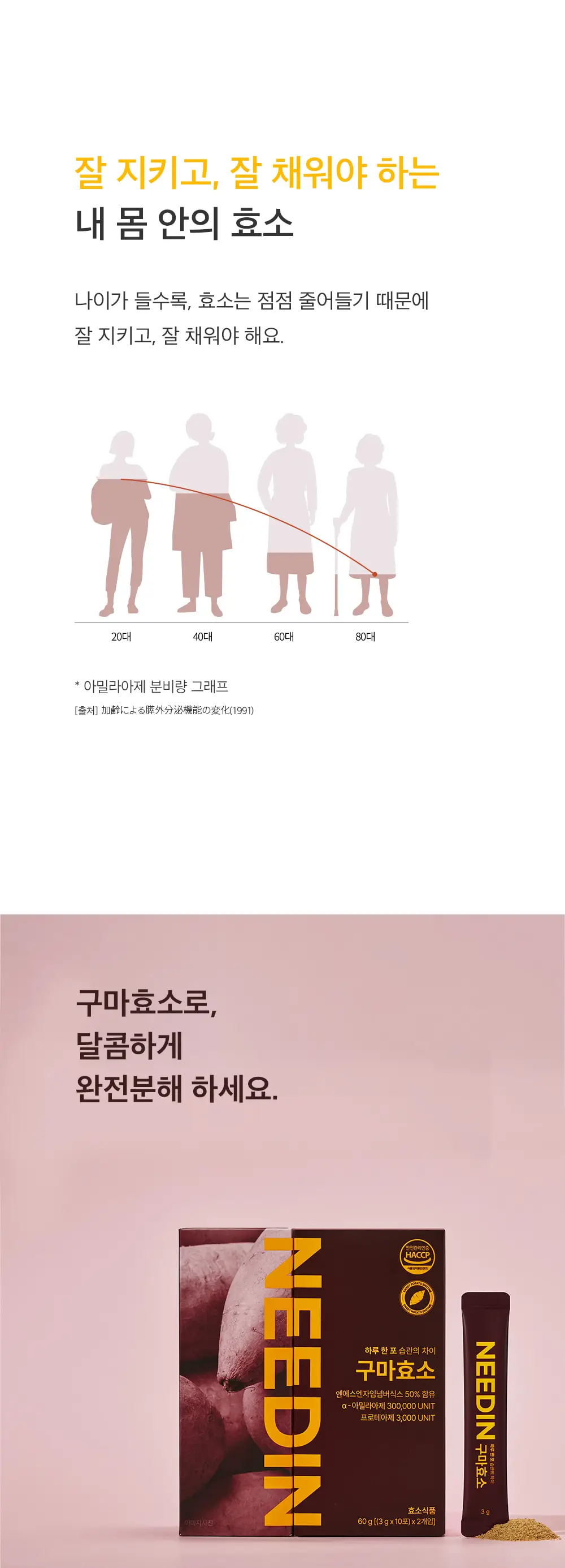 [송해나 Pick]니드인 구마효소 3gx20포 상세페이지 5